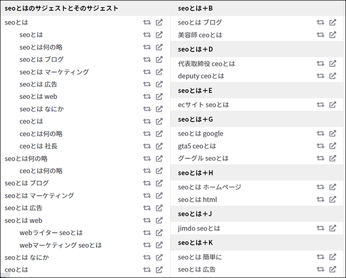 画像：検索ボリュームの大きいキーワードは細分化する