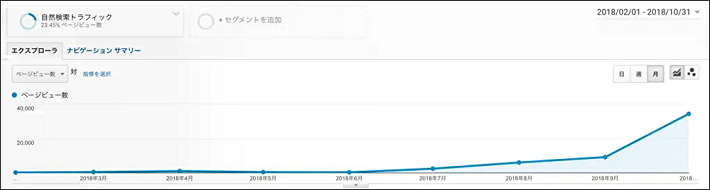 画像：ブログの立ち上げからアクセスを集めるまで