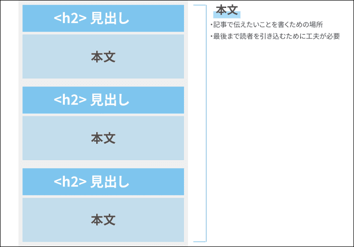 画像：本文パート