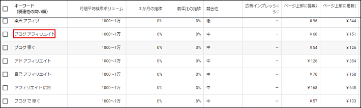 画像：結果を確認する