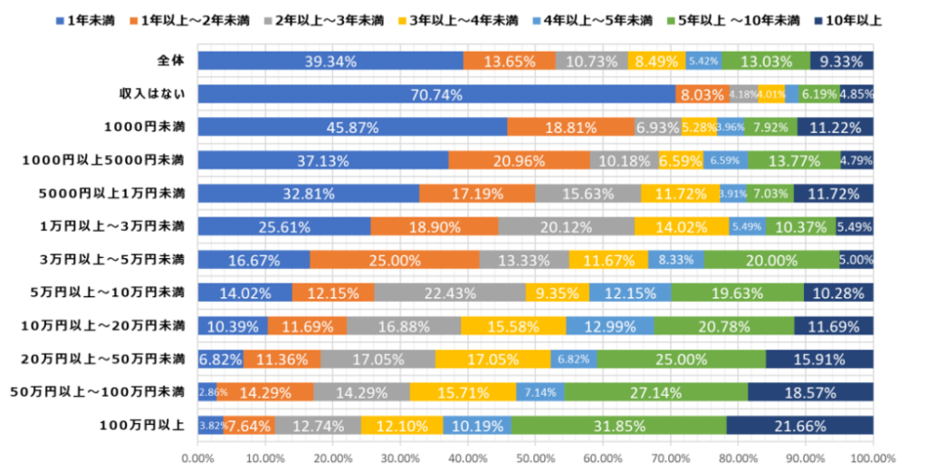 アフィリエイトプログラムに関する意識調査