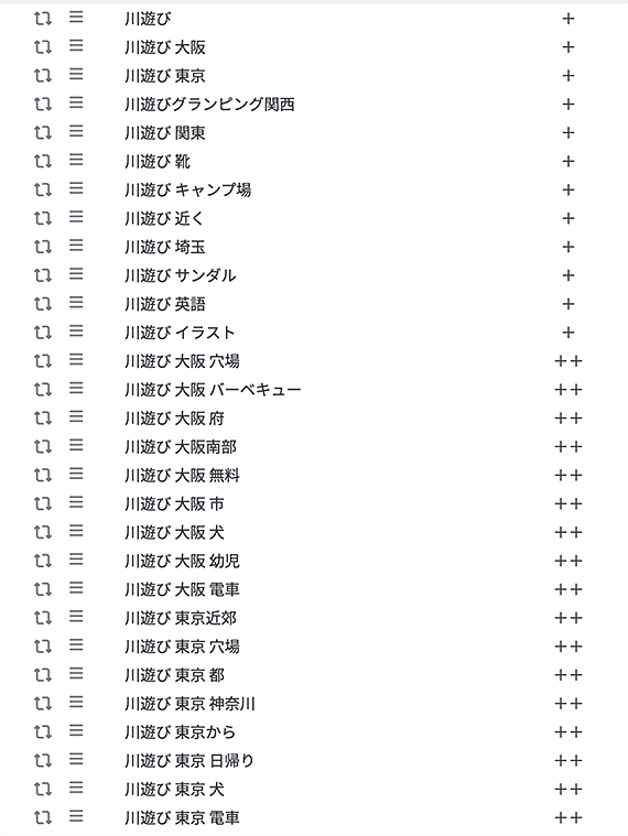 画像:「川遊び」に関連するキーワード