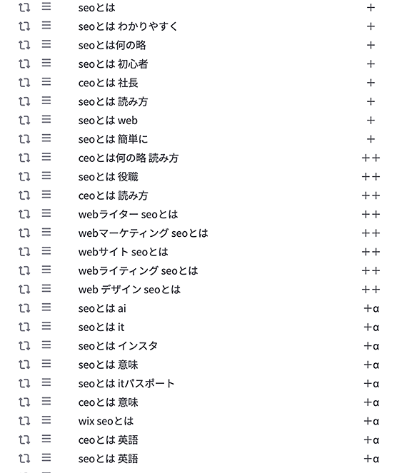 画像:「SEOとは」の関連キーワード