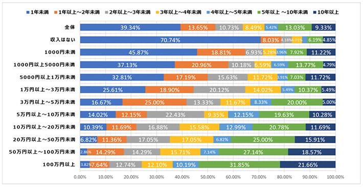 「アフィリエイト・プログラムに関する意識調査 2020」