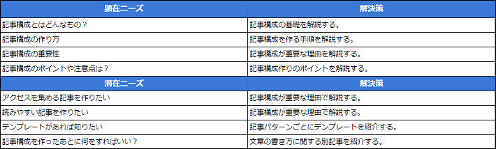 画像：各ニーズの解決策