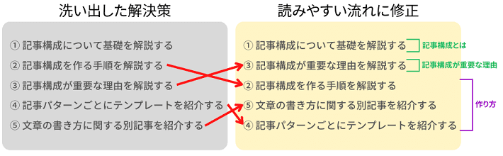 画像：ユーザーが読みやすい流れ（pc）