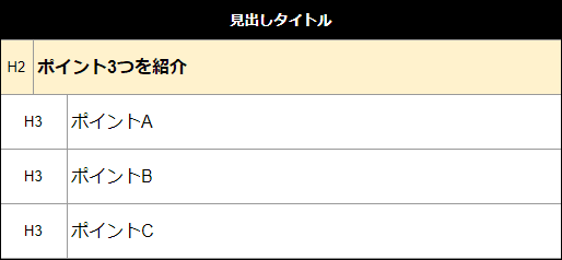 画像：1つの見出しに1メッセージ