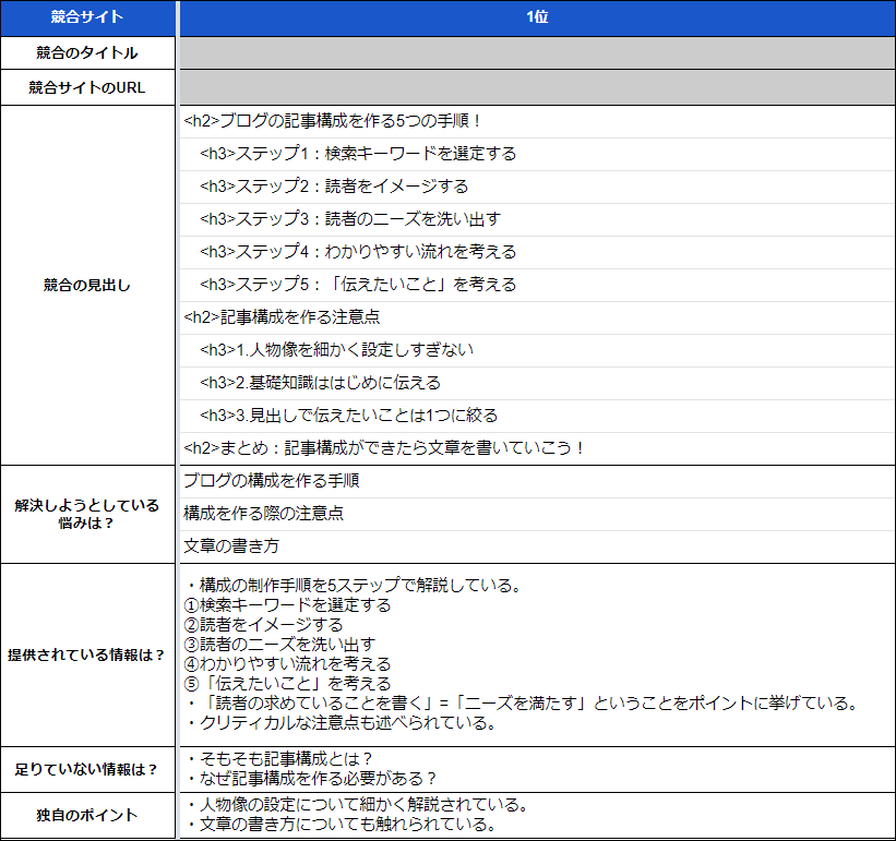 画像：競合記事からニーズを分析する