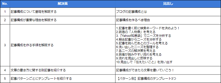 画像：流れを見出しに反映する1