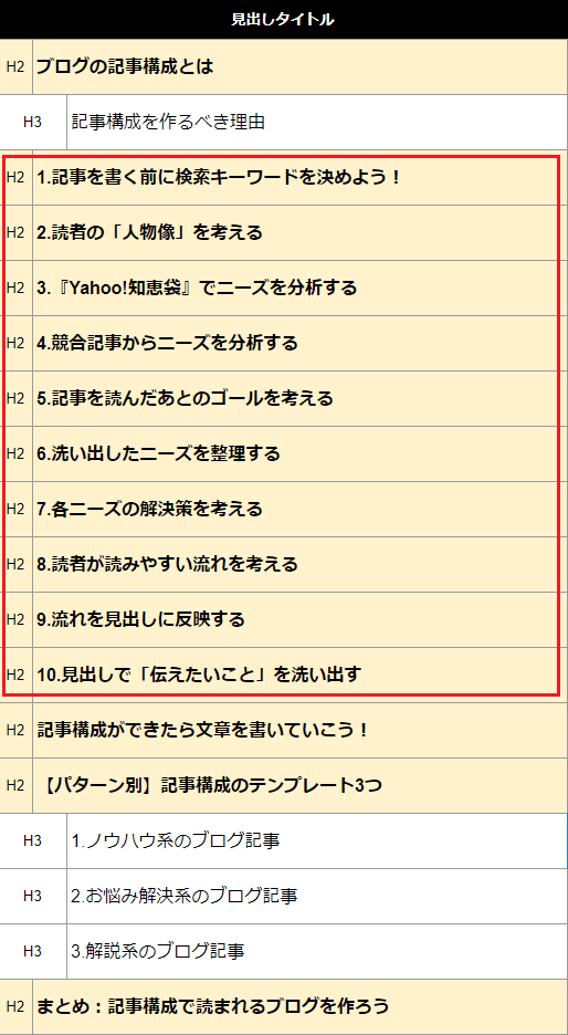 画像：流れを見出しに反映する2