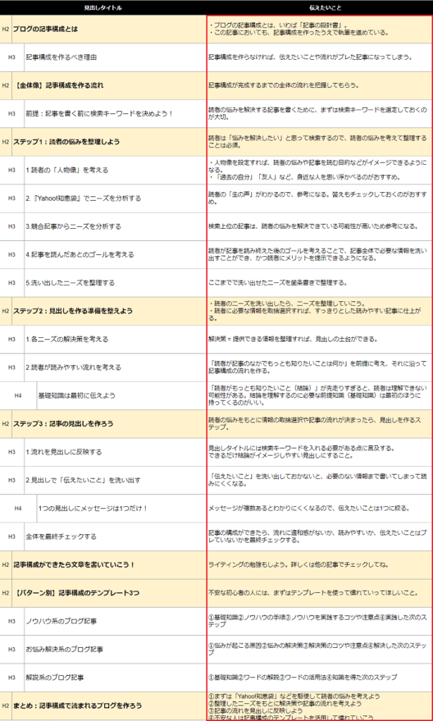 画像：見出しで「伝えたいこと」を洗い出す