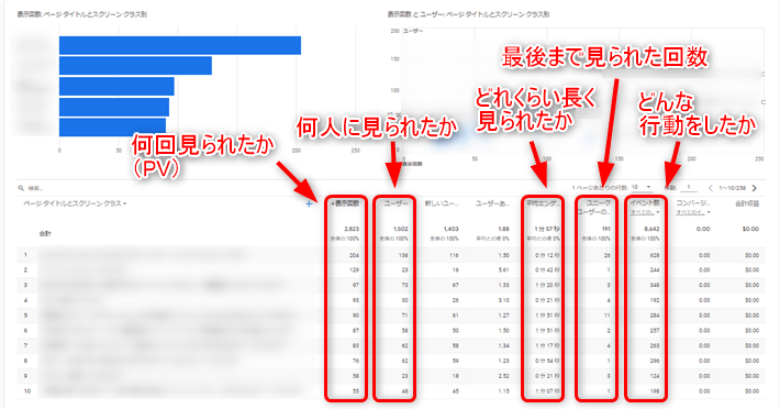 表示されたページから各項目を計測できる