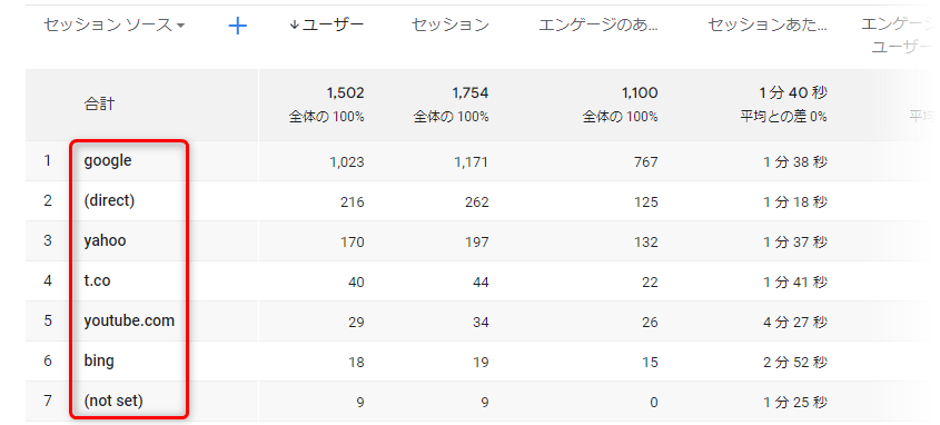 さらに流入経路を細かく追える