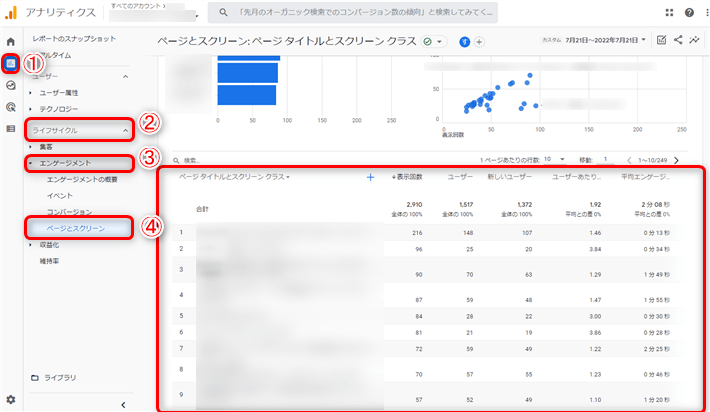 「レポート」→「ライフサイクル」→「エンゲージメント」→「ページとスクリーン」をクリック