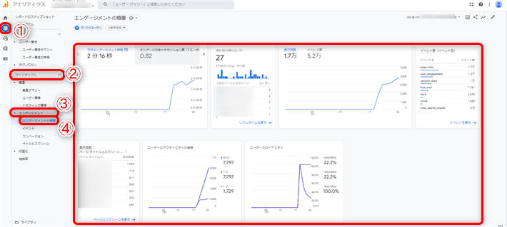 レポート」→「ライフサイクル」→「エンゲージメント」→「エンゲージメントの概要」をクリック