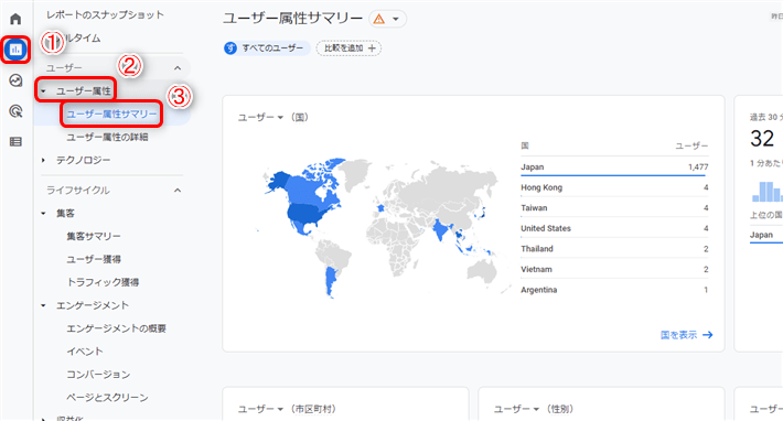 「レポート」→「ユーザー属性」→「ユーザー属性サマリ」の順に選択