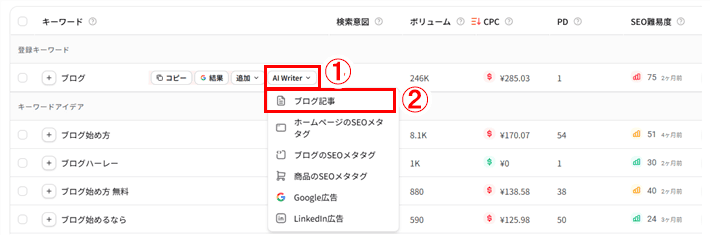 AI Writer ＞ ブログ記事