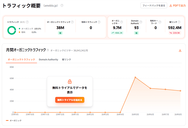トラフィック概要