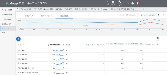 Googleキーワードプランナー