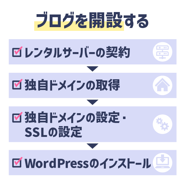 ブログを開設する