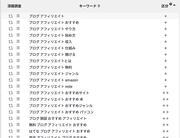 画像：ラッコキーワードでの検索結果
