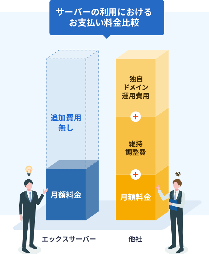 サーバーの利用におけるお支払い料金比較