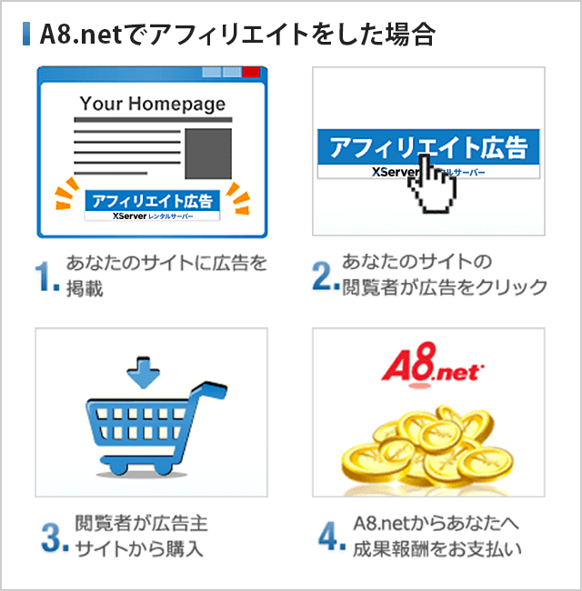 アフィリエイト | レンタルサーバーならエックスサーバー