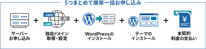 WordPressクイックスタートのイメージ