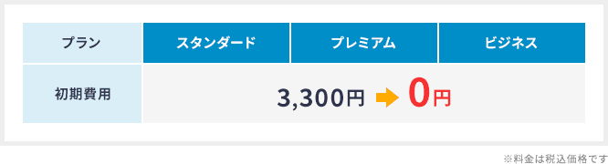 初期費用 3,300円→0円