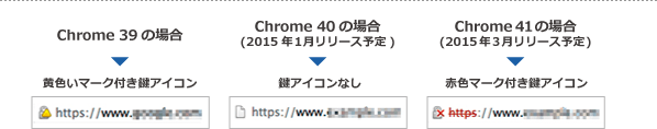 Chromeでのアドレスバー表示