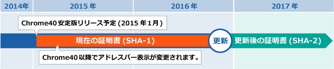 期限日までご利用可能ですが、Google Chrome(Ver40以降)でアドレスバー表示が変更されます