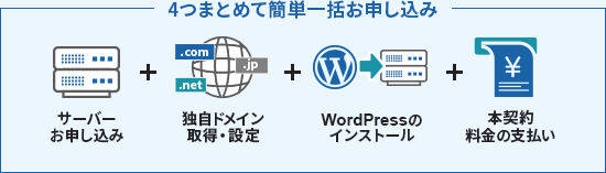 レンタルサーバーエックスサーバー
WordPressクイックスタート