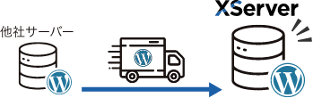 他社サーバー→Xserver