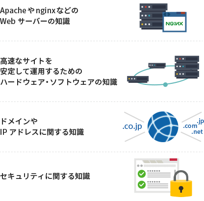 自宅のPCでWordPressブログを作る際に必要となる知識の例