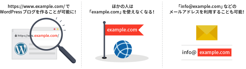 独自ドメインのメリット