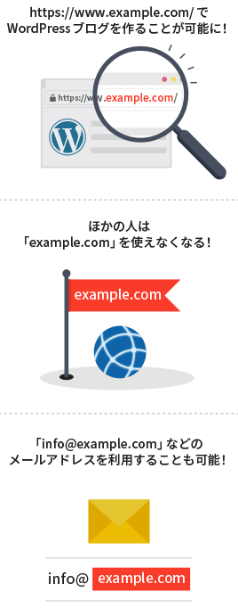 独自ドメインのメリット